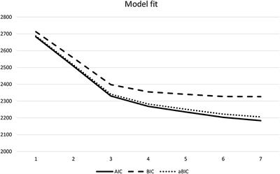 Adolescents' mutual acculturation attitudes and their association with national self-identification in three Swiss cantons